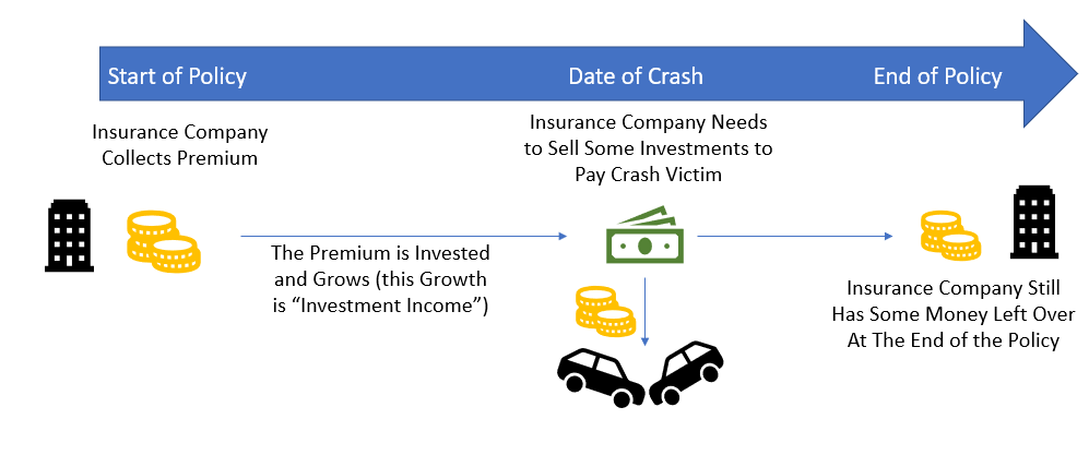 investing profit example