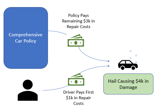 diagram of hail damage covered by car insurance