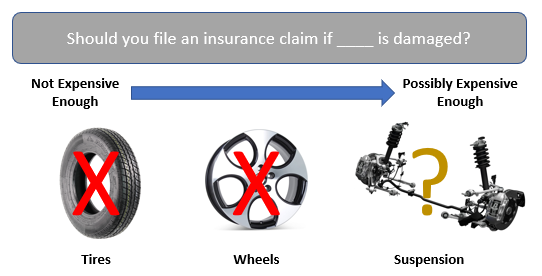 when should you file insurance claim for pothole damage