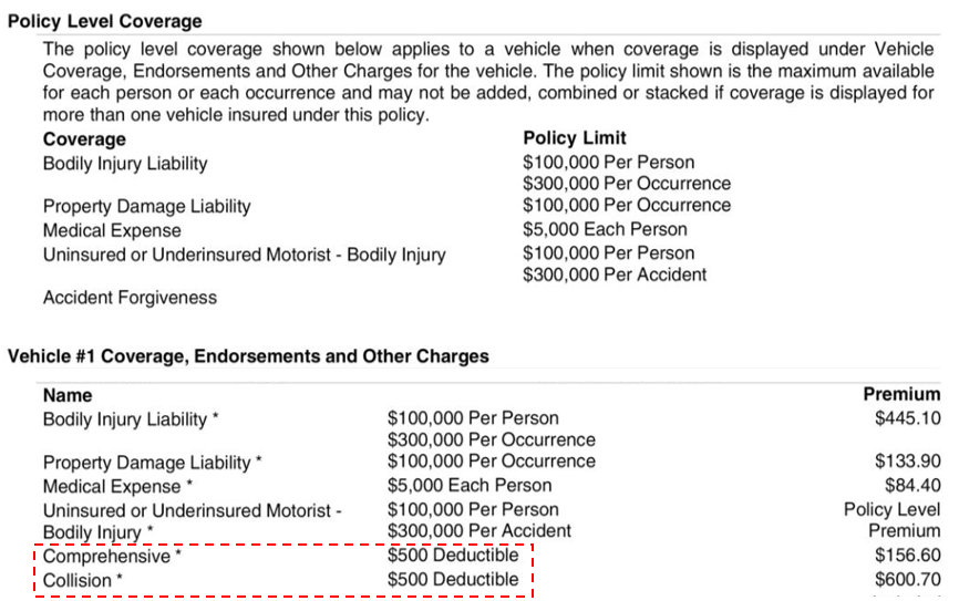 where to find a car insurance deductible