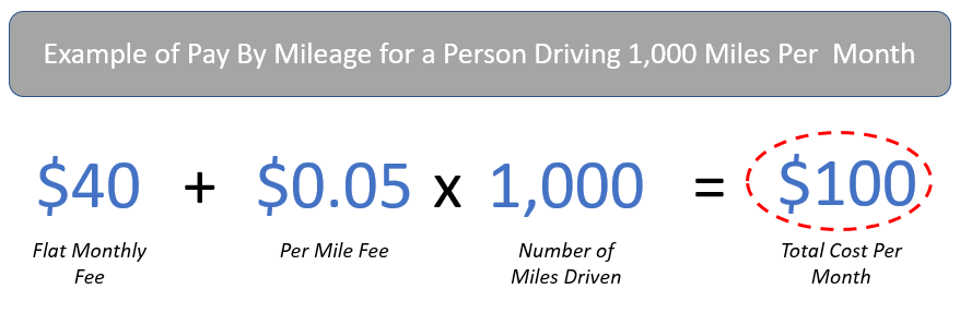 pay by mileage car insurance monthly cost calculation example